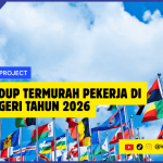 Biaya Hidup Termurah Pekerja di Luar Negeri Tahun 2026